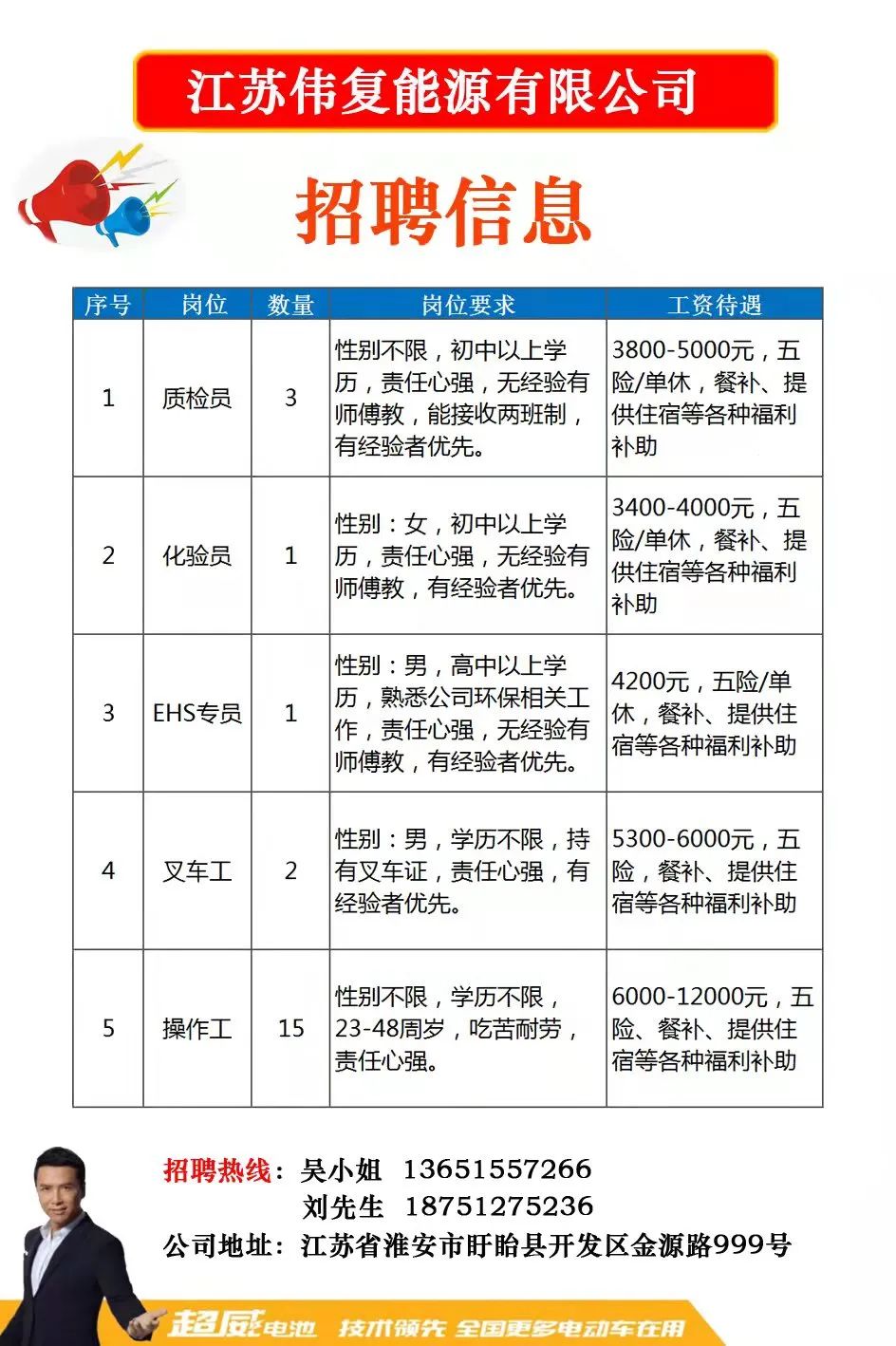 赶集网招聘合肥最新招聘信息概览