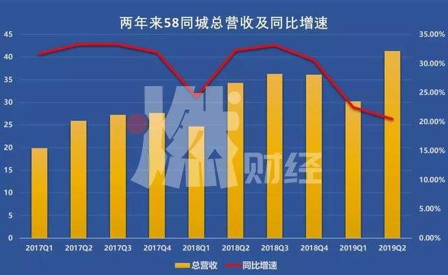 莒南58同城最新二手房市场分析与解读