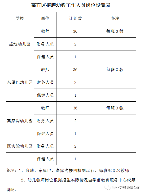 吕梁市离石区最新招聘动态及职业机会展望