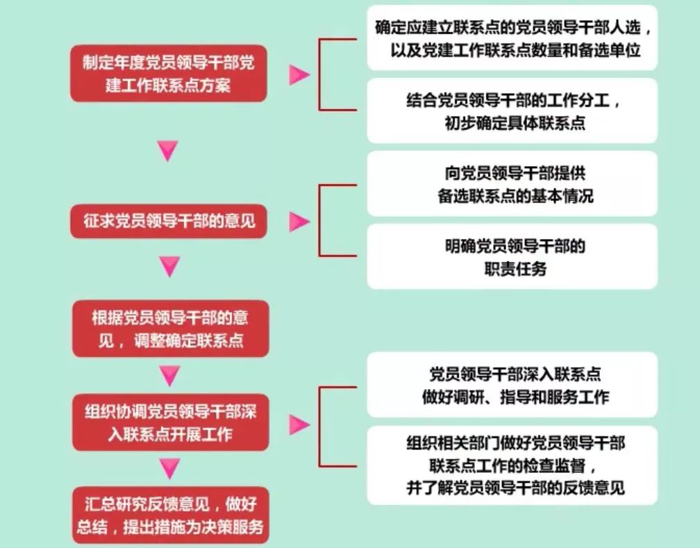 最新基层组织工作条例，构建高效、民主、服务型的基层组织