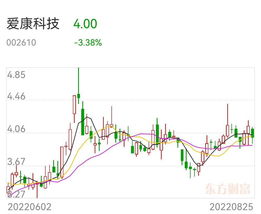 爱康科技股票最新消息全面解析