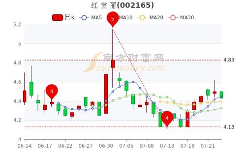 红宝丽股票的最新消息深度解析