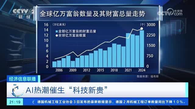 福布斯最新中国富豪榜揭示的财富格局与未来展望