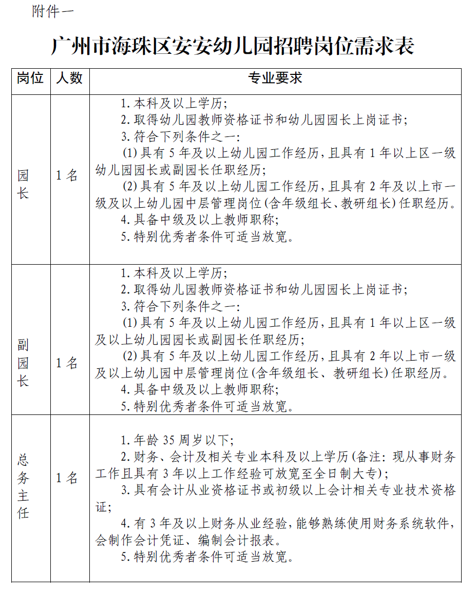 广州幼儿园最新招聘保安信息，职业发展与安全并重的机会