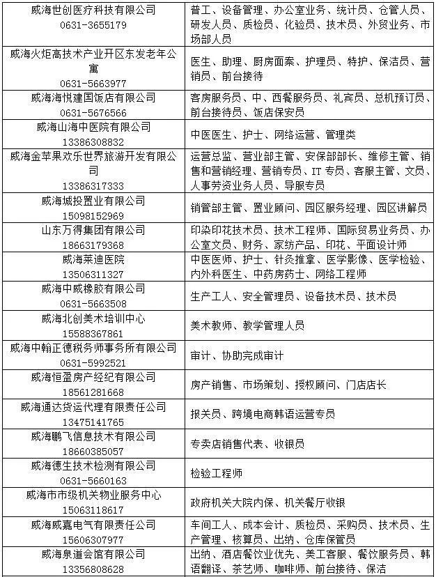 威海信息港最新三天招聘动态深度解析