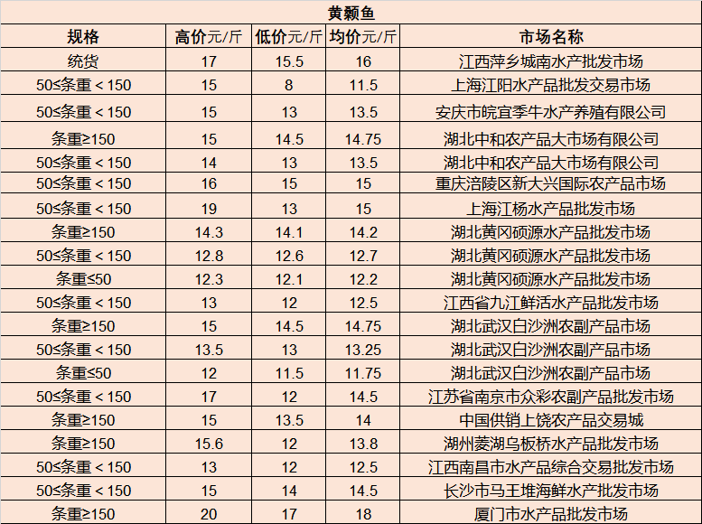 金果榄最新市场行情分析