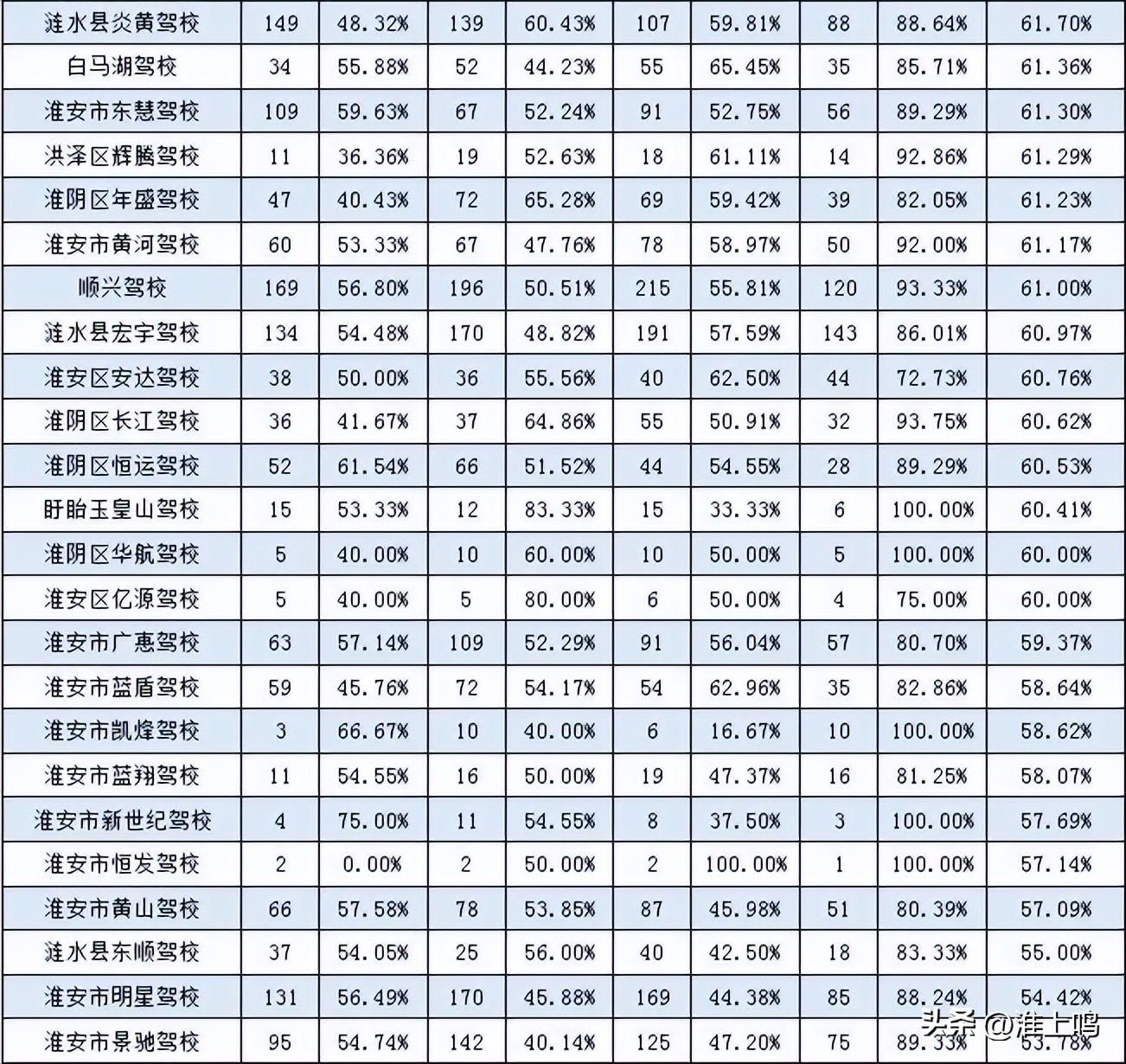 淮安交通事故最新消息