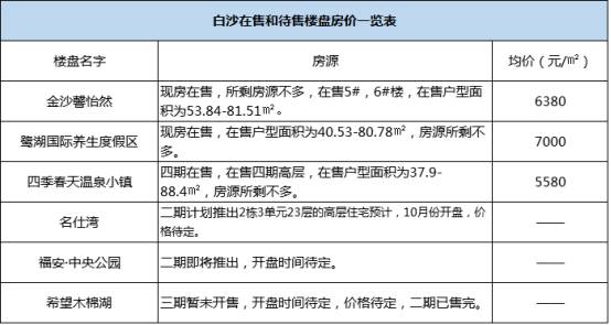 丰县最新二手房急售，市场现状与购房指南