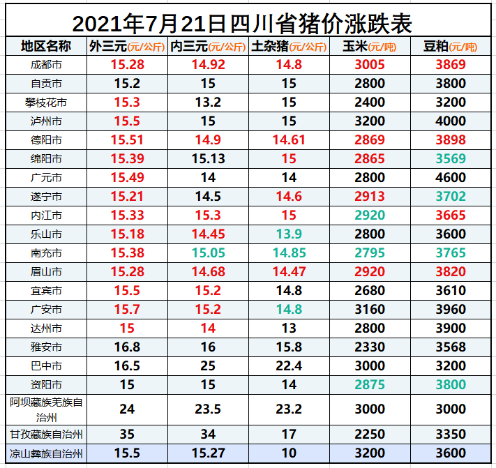 四川最新生猪价格行情分析