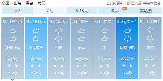 青岛最新天气预报一周